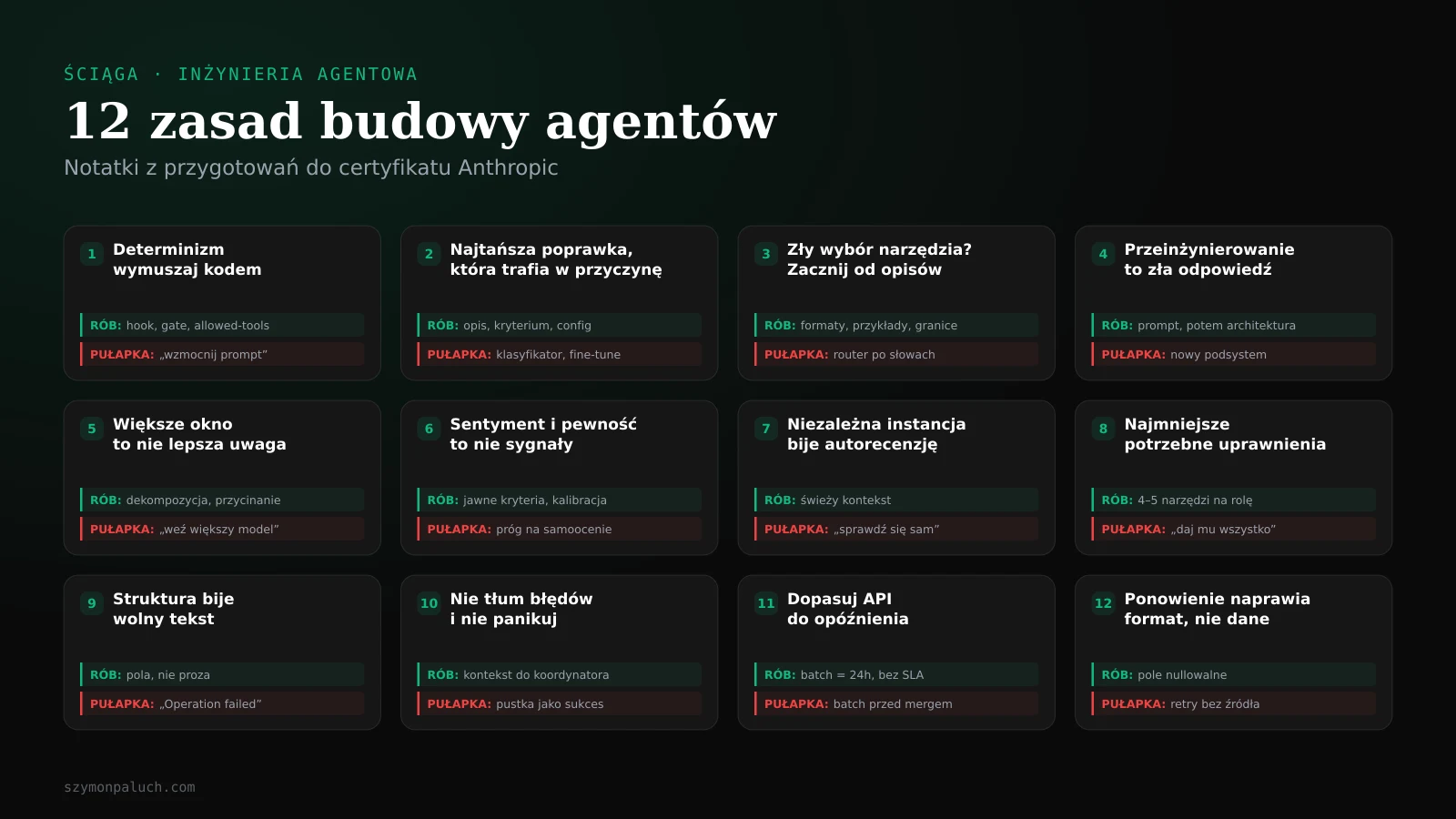 Ściąga z zasadami projektowania systemów agentowych: karty z regułami, przy każdej zielona rada i czerwona pułapka