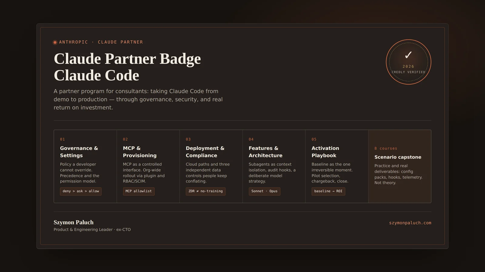 Credential card: Claude Partner Badge — Claude Code, issued by Anthropic, showing five activation areas from governance to the rollout playbook