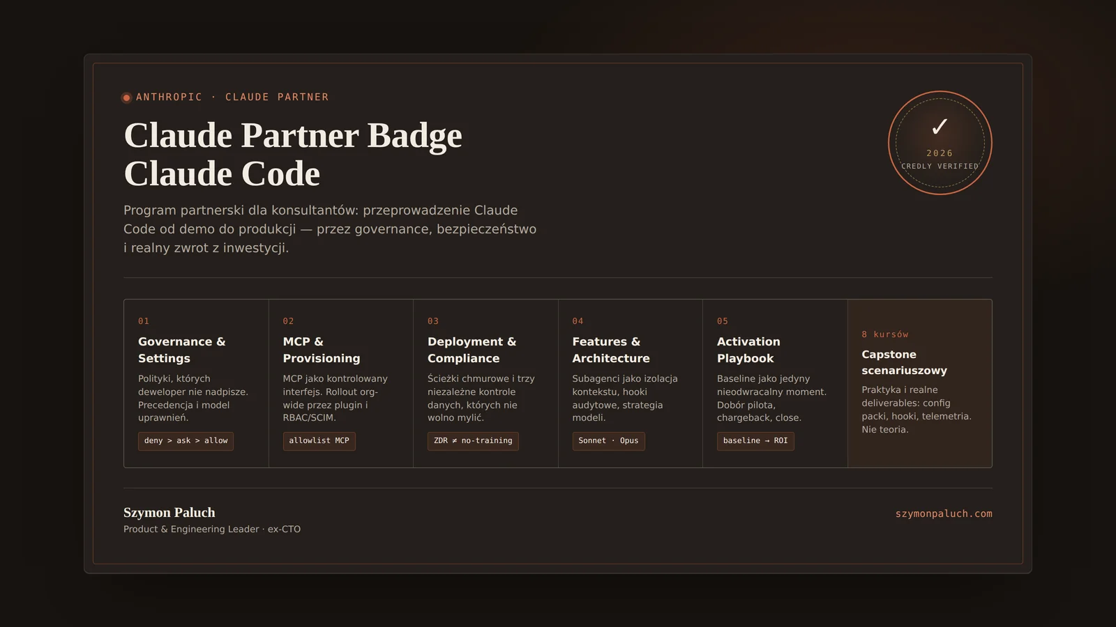 Karta credentialowa: Claude Partner Badge — Claude Code, wydany przez Anthropic, z pięcioma obszarami aktywacji od governance po playbook wdrożenia