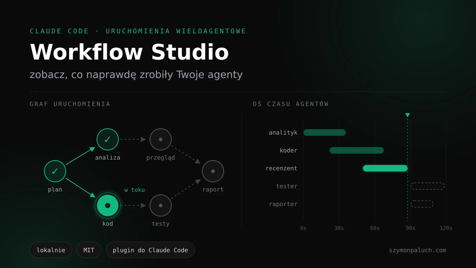 Workflow Studio: graf przebiegu obok osi czasu agentów na ciemnym tle