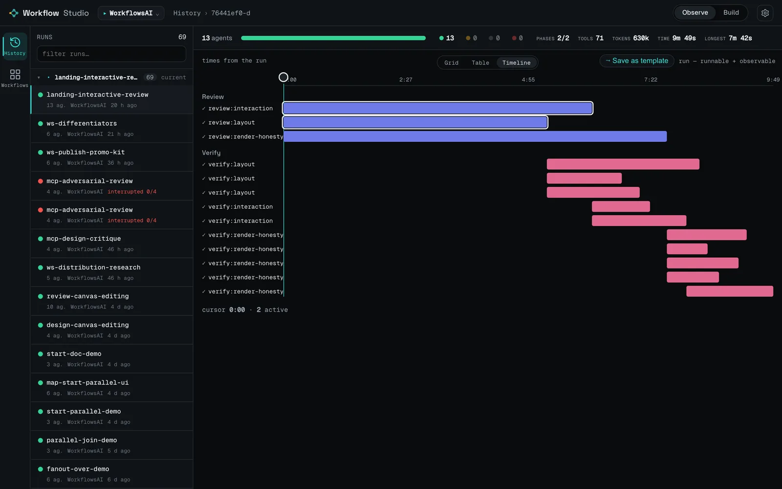 Observe: run timeline showing the Review fan-out finishing before the Verify fan-out staggers in
